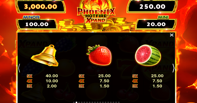 phoenix hotfire xpand paytable 2 paytable
