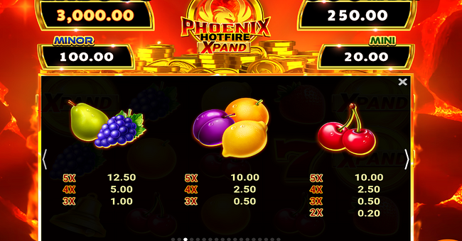 phoenix hotfire xpand paytable 3 paytable