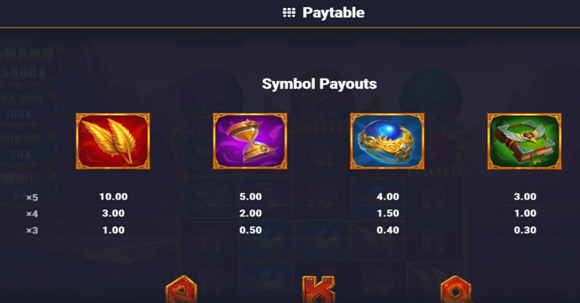 phoenix infernal win paytable 2 paytable