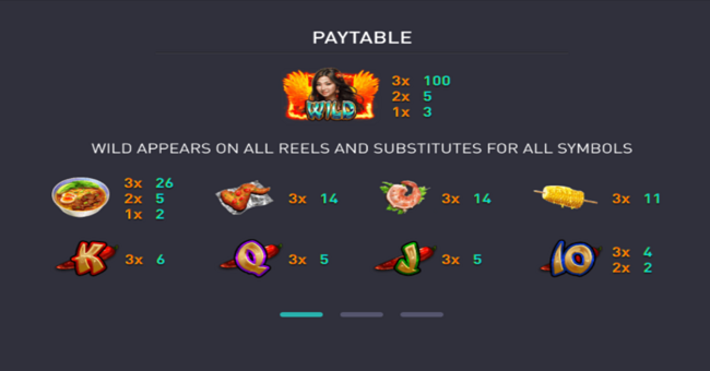 phoenix spice paytable paytable