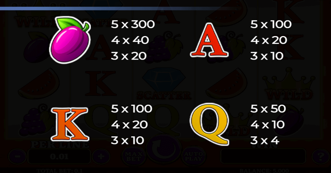 pick a fruit paytable 3 paytable