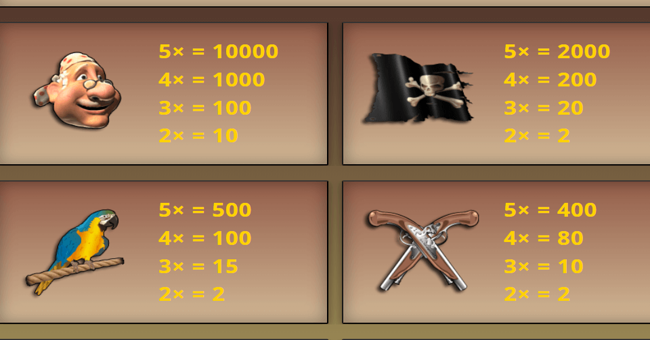 pieces of eight paytable 1 paytable