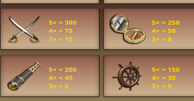 pieces of eight paytable 2 paytable