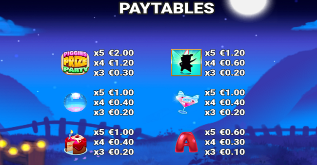 piggies prize party paytable 1 paytable
