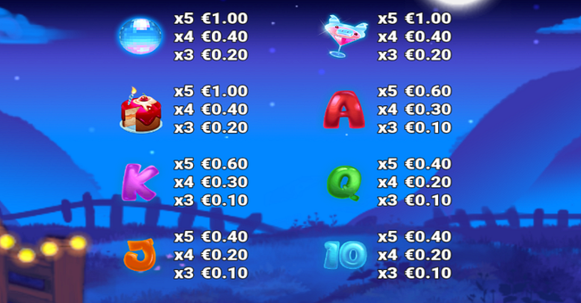 piggies prize party paytable 2 paytable