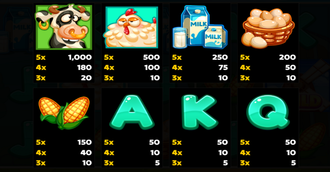 piggy balloons paytable 1 paytable