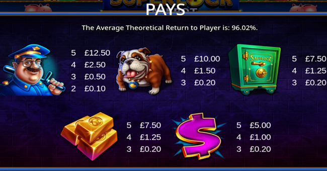 piggy bankin super lock paytable 1 paytable