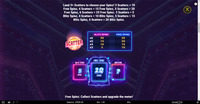 piggy blitz disco gold paytable 1 paytable