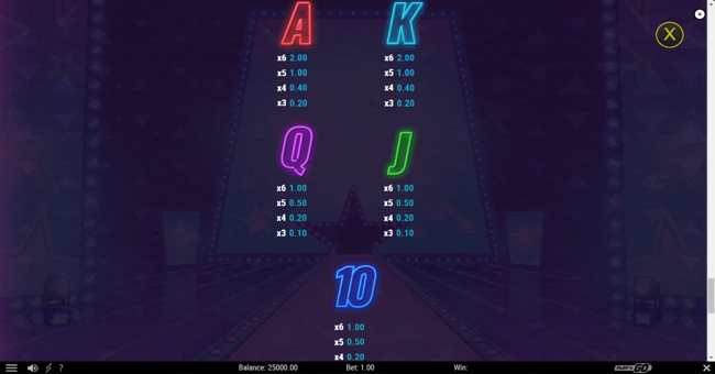 piggy blitz disco gold paytable 3 paytable