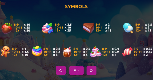 piggy bonanza xmas paytable paytable