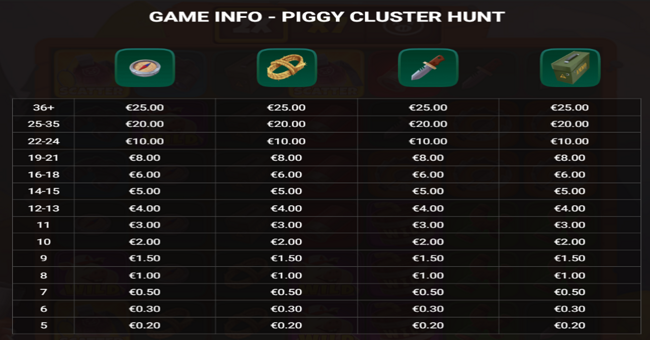 piggy cluster hunt paytable 1 paytable
