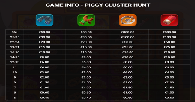 piggy cluster hunt paytable 2 paytable