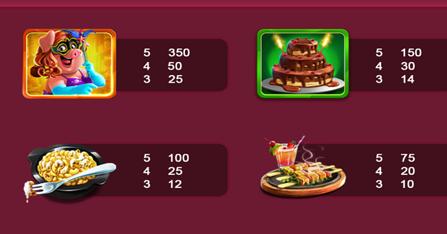 piggy party paytable 2 paytable