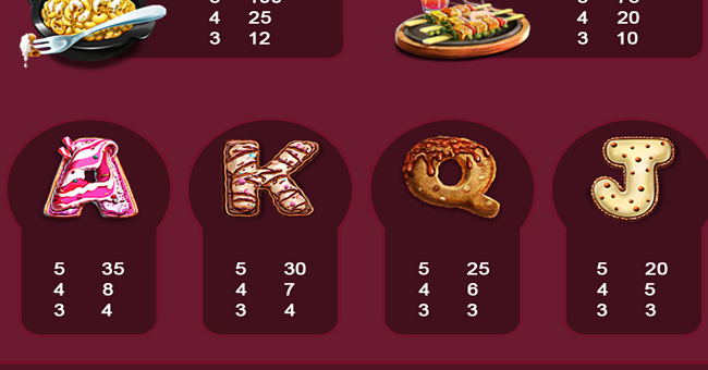 piggy party paytable 3 paytable