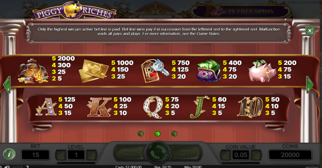 piggy riches paytable 1 paytable