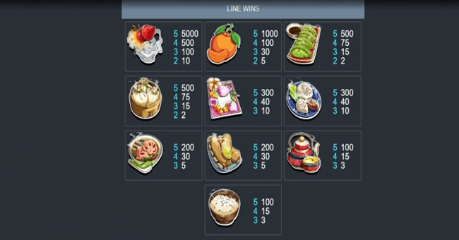 pigs feast paytable paytable