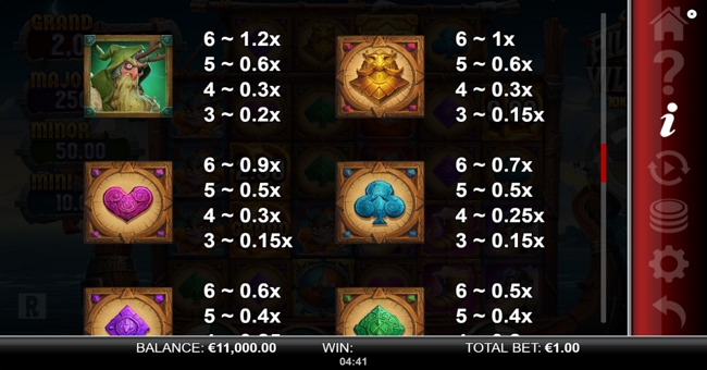 pillage the village 10k ways paytable 2 paytable