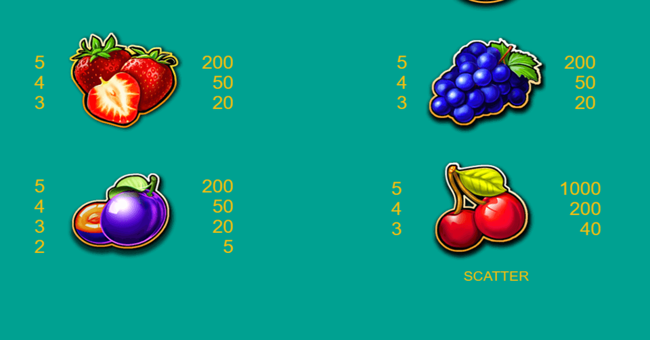 pin up fruits paytable 2 paytable