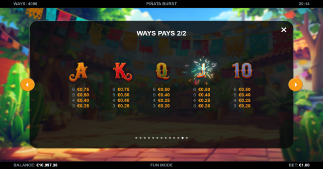 pinata burst paytable 2 paytable