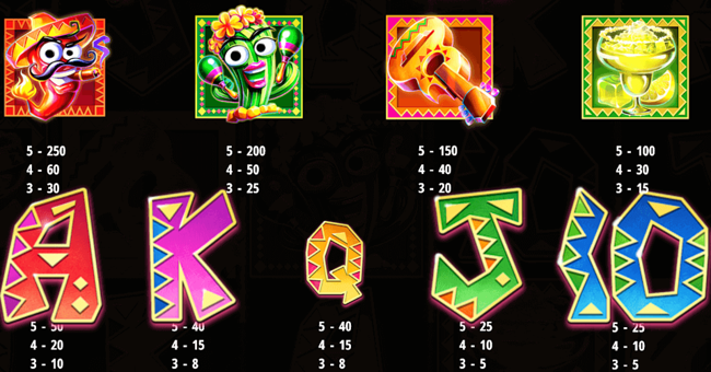 pinata fiesta paytable paytable