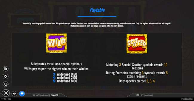 pinata go go paytable 1 paytable