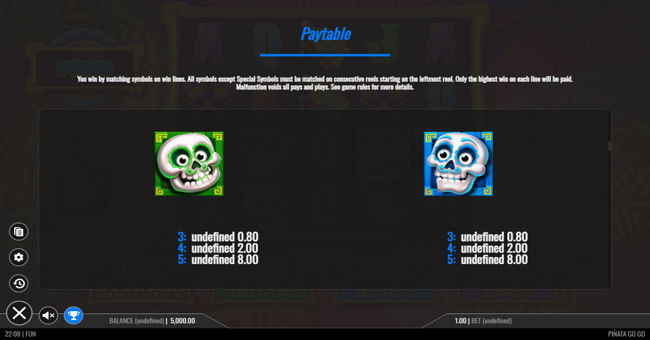 pinata go go paytable 2 paytable