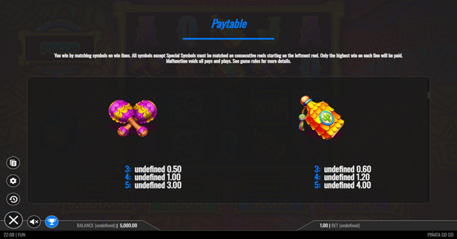 pinata go go paytable 3 paytable
