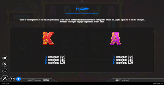 pinata go go paytable 4 paytable