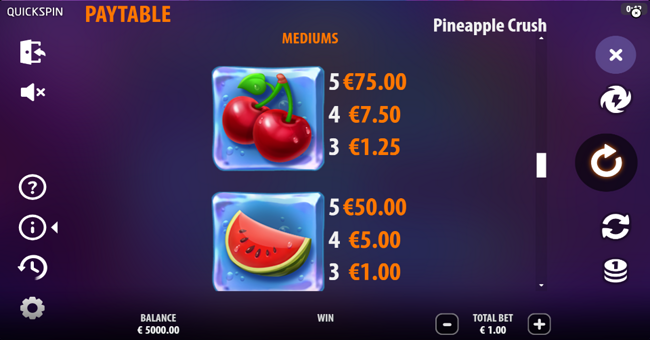 pineapple crush paytable 2 paytable