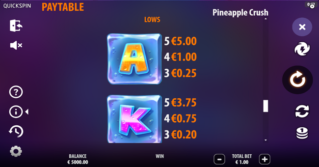 pineapple crush paytable 4 paytable