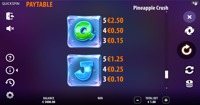 pineapple crush paytable 5 paytable