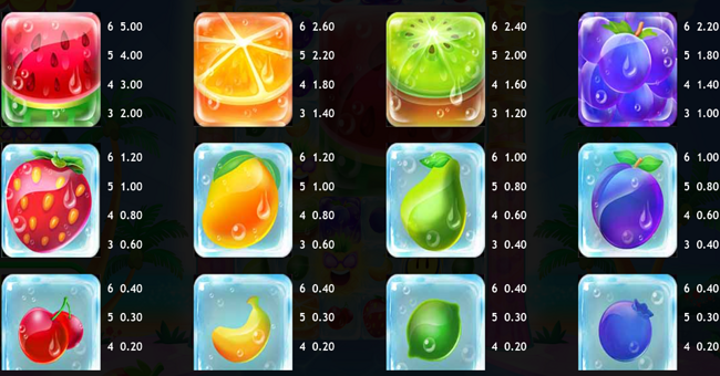 pineapple pop paytable paytable