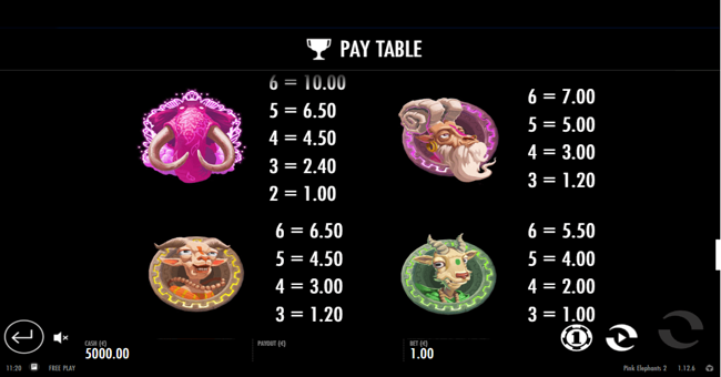 pink elephants 2 paytable1 paytable