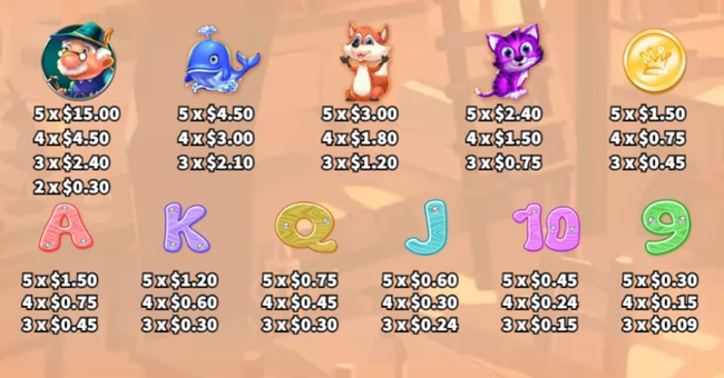 pinocchio paytable paytable