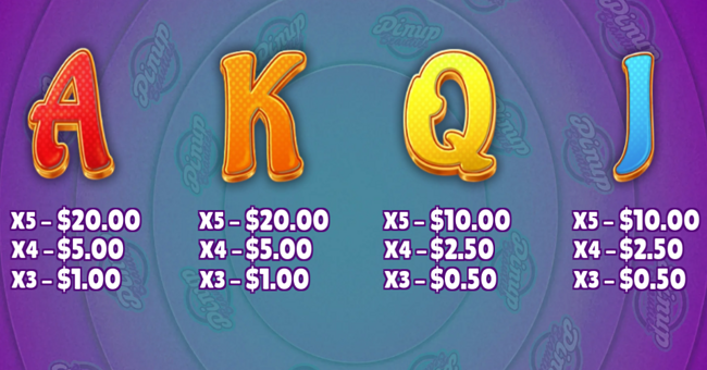 pinup beauties paytable 3 paytable