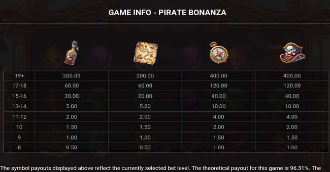 pirate bonanza paytable 1 paytable