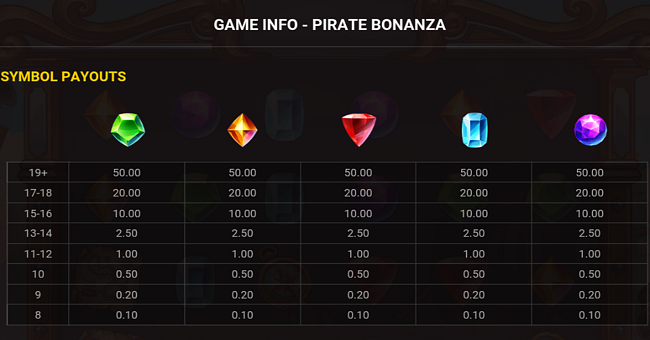 pirate bonanza paytable 2 paytable