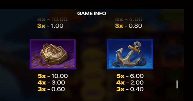 pirate chest hold and win paytable 3 paytable