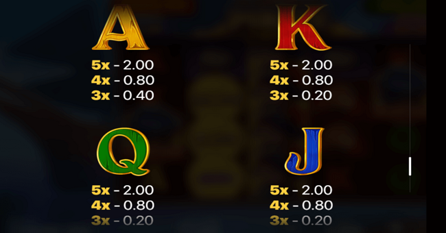 pirate chest hold and win paytable 4 paytable