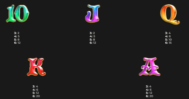 pirate kingdom megaways paytable 1 paytable