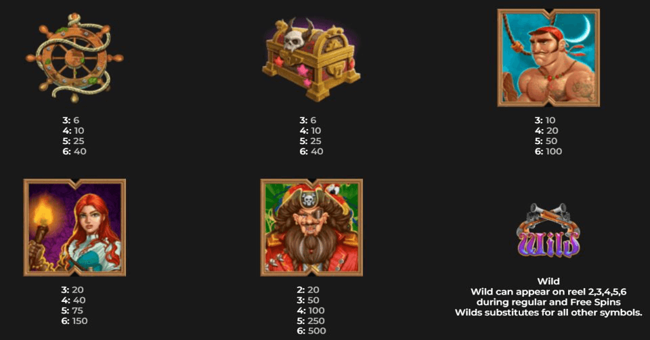 pirate kingdom megaways paytable 2 paytable