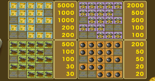 pirate paytable paytable