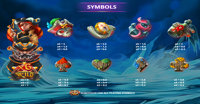 pirate pledge frozen seas paytable 1 paytable