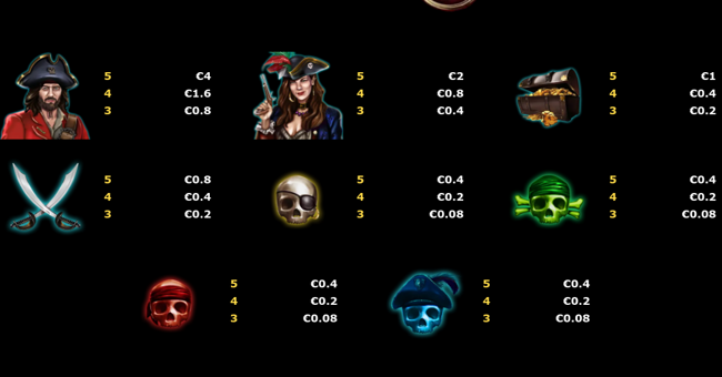 pirate respins paytable paytable