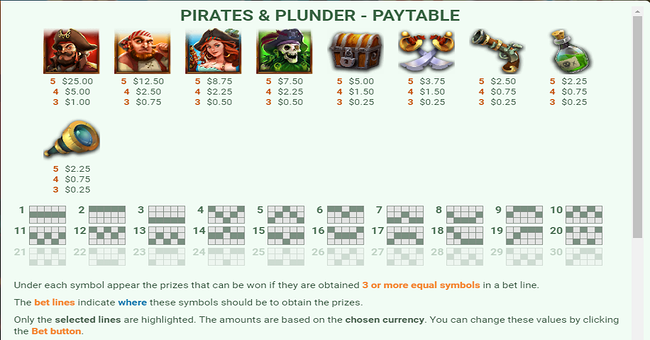 pirates and plunder paytable paytable