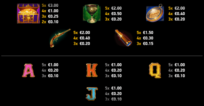 pirates booty paytable paytable