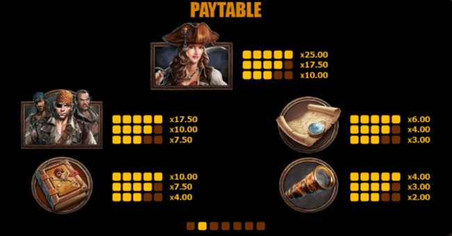pirates free spins edition paytable 1 paytable
