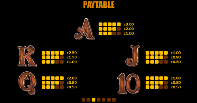 pirates free spins edition paytable 2 paytable