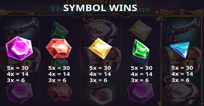 pirates hold davy lockers coins paytable 2 paytable
