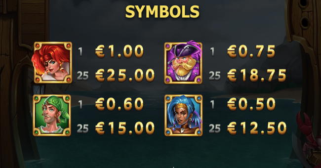 pirates mutiny 2 paytable paytable